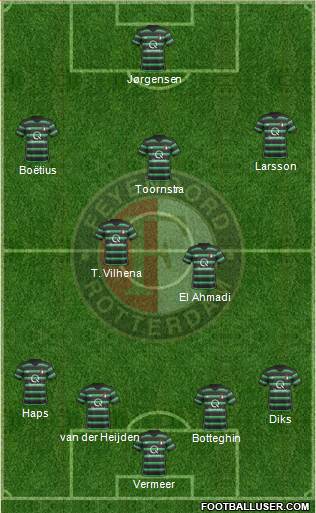 Feyenoord Formation 2018