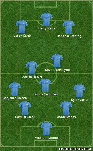 Manchester City Formation 2018