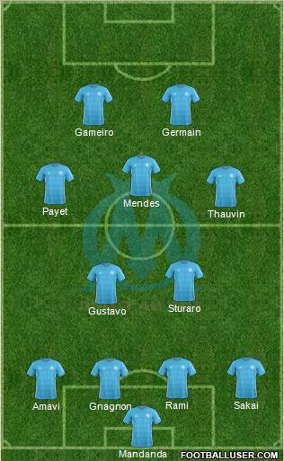 Olympique de Marseille Formation 2018