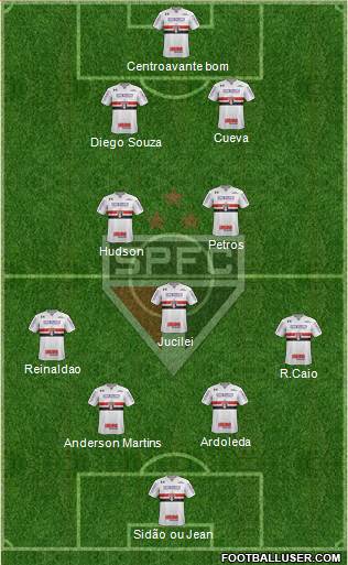 São Paulo FC Formation 2018