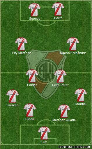 River Plate Formation 2018