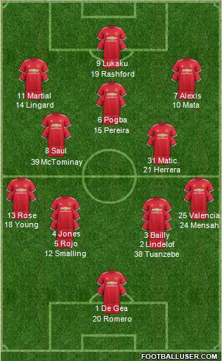 Manchester United Formation 2018