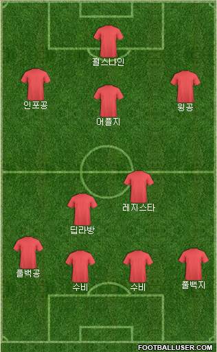 Championship Manager Team Formation 2018
