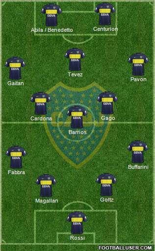 Boca Juniors Formation 2018