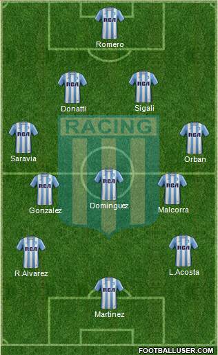 Racing Club Formation 2018