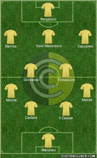 Comunicaciones Formation 2018