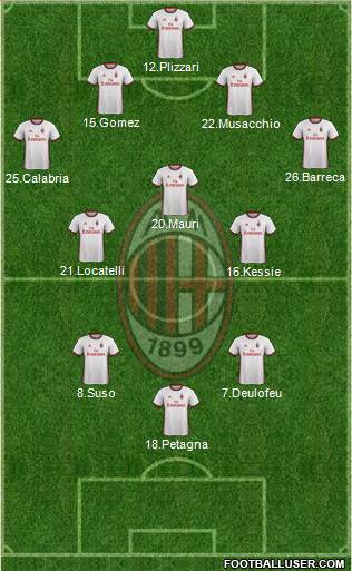 A.C. Milan Formation 2018