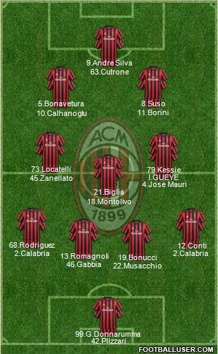 A.C. Milan Formation 2018