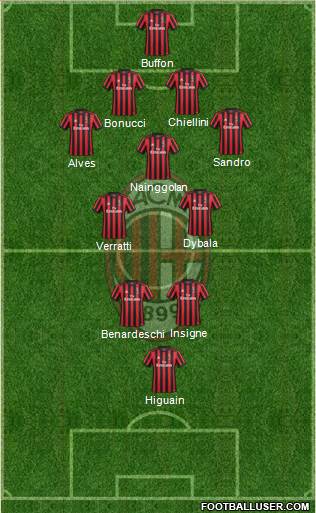A.C. Milan Formation 2018