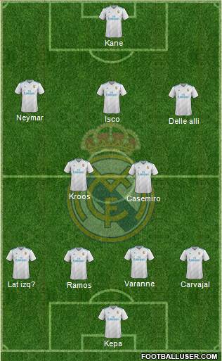 Real Madrid C.F. Formation 2018