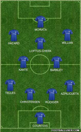 Chelsea Formation 2018