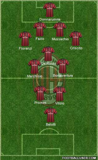 A.C. Milan Formation 2018