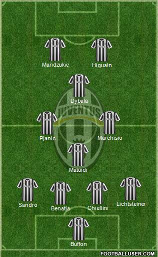 Juventus Formation 2018