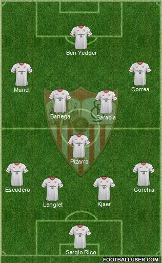 Sevilla F.C., S.A.D. Formation 2018