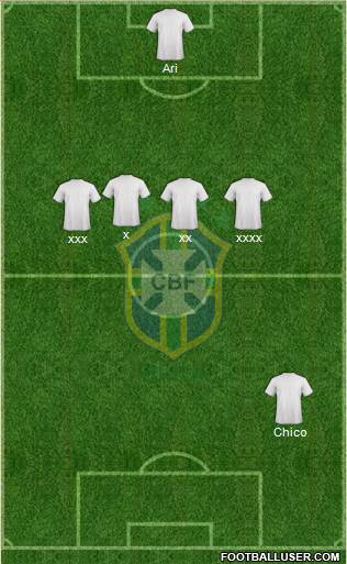 Brazil Formation 2018
