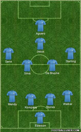 Manchester City Formation 2018