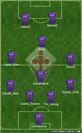 Fiorentina Formation 2018