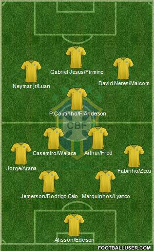 Brazil Formation 2018