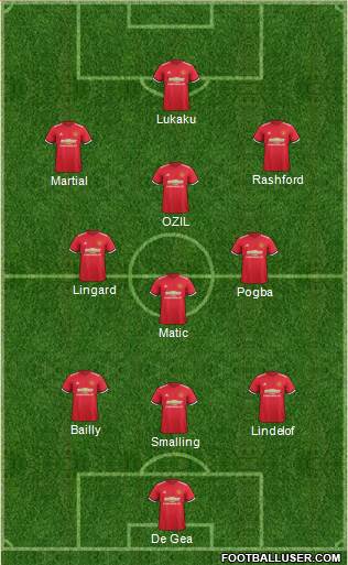 Manchester United Formation 2018
