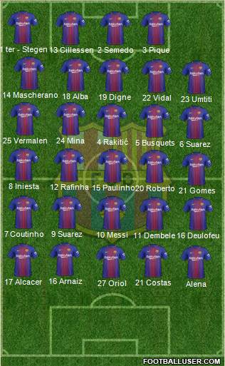 F.C. Barcelona Formation 2018