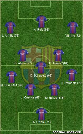 F.C. Barcelona Formation 2018