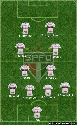 São Paulo FC Formation 2018