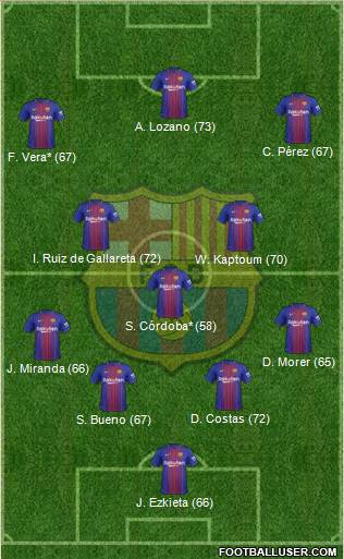 F.C. Barcelona Formation 2018