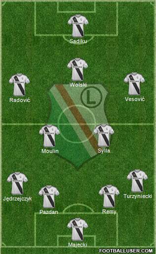 Legia Warszawa football formation