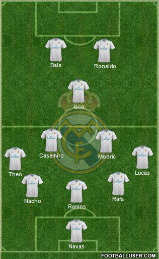 Real Madrid C.F. Formation 2018