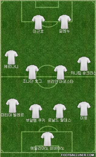 Dream Team Formation 2018