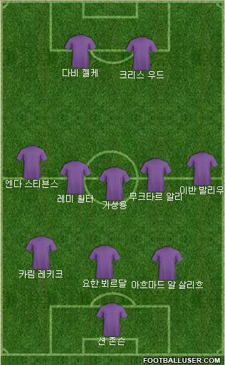 Dream Team Formation 2018