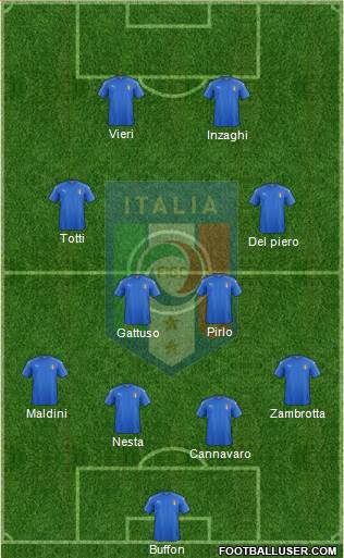 Italy Formation 2018