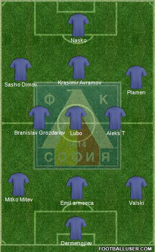 Levski (Sofia) Formation 2018