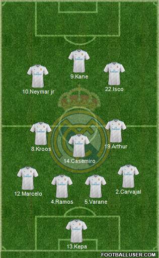 Real Madrid C.F. Formation 2018