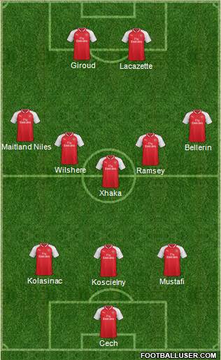 Arsenal Formation 2018