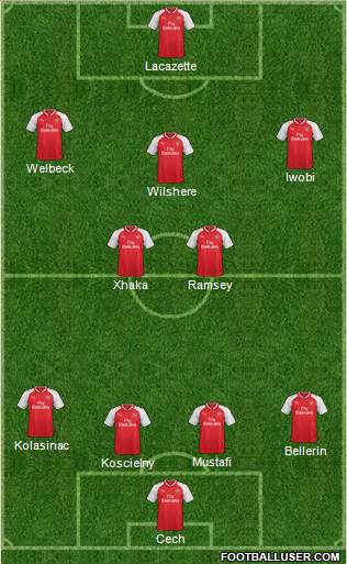 Arsenal Formation 2018