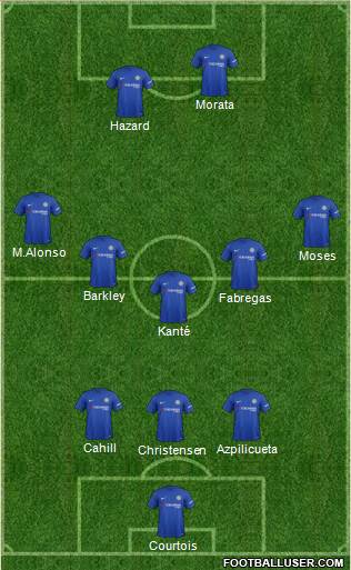 Chelsea Formation 2018