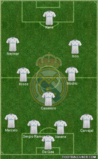 Real Madrid C.F. Formation 2018