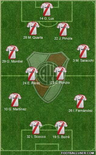 River Plate Formation 2018