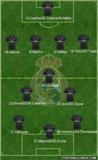 Real Madrid C.F. Formation 2018