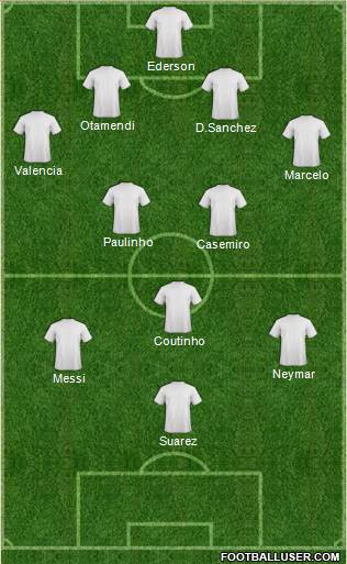 Dream Team Formation 2018
