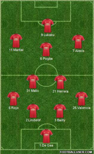 Manchester United Formation 2018