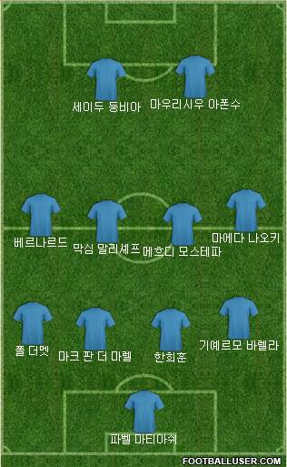 Dream Team Formation 2018