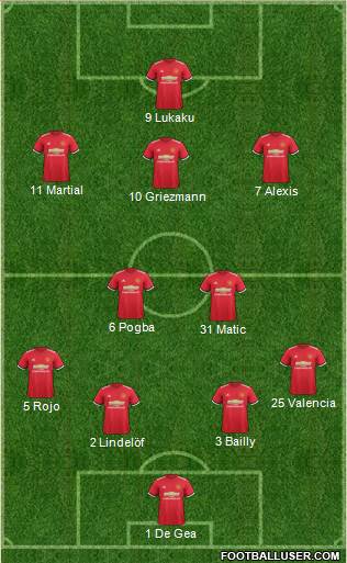 Manchester United Formation 2018