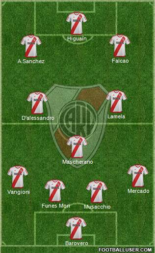 River Plate Formation 2018