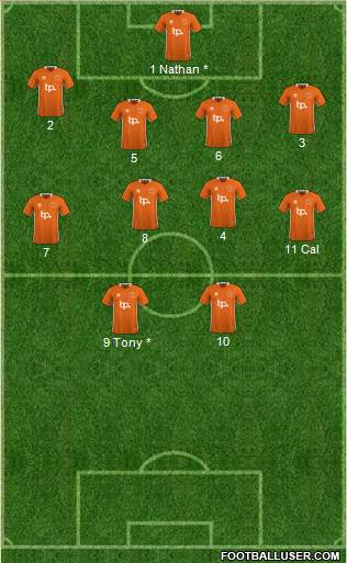 Blackpool Formation 2018
