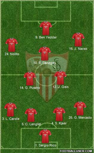 Sevilla F.C., S.A.D. Formation 2018