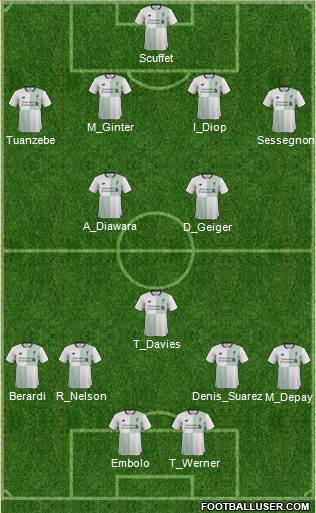 Liverpool Formation 2018