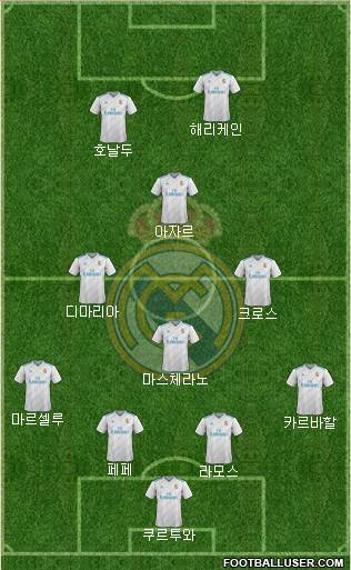Real Madrid C.F. Formation 2018