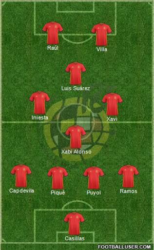 Spain Formation 2018